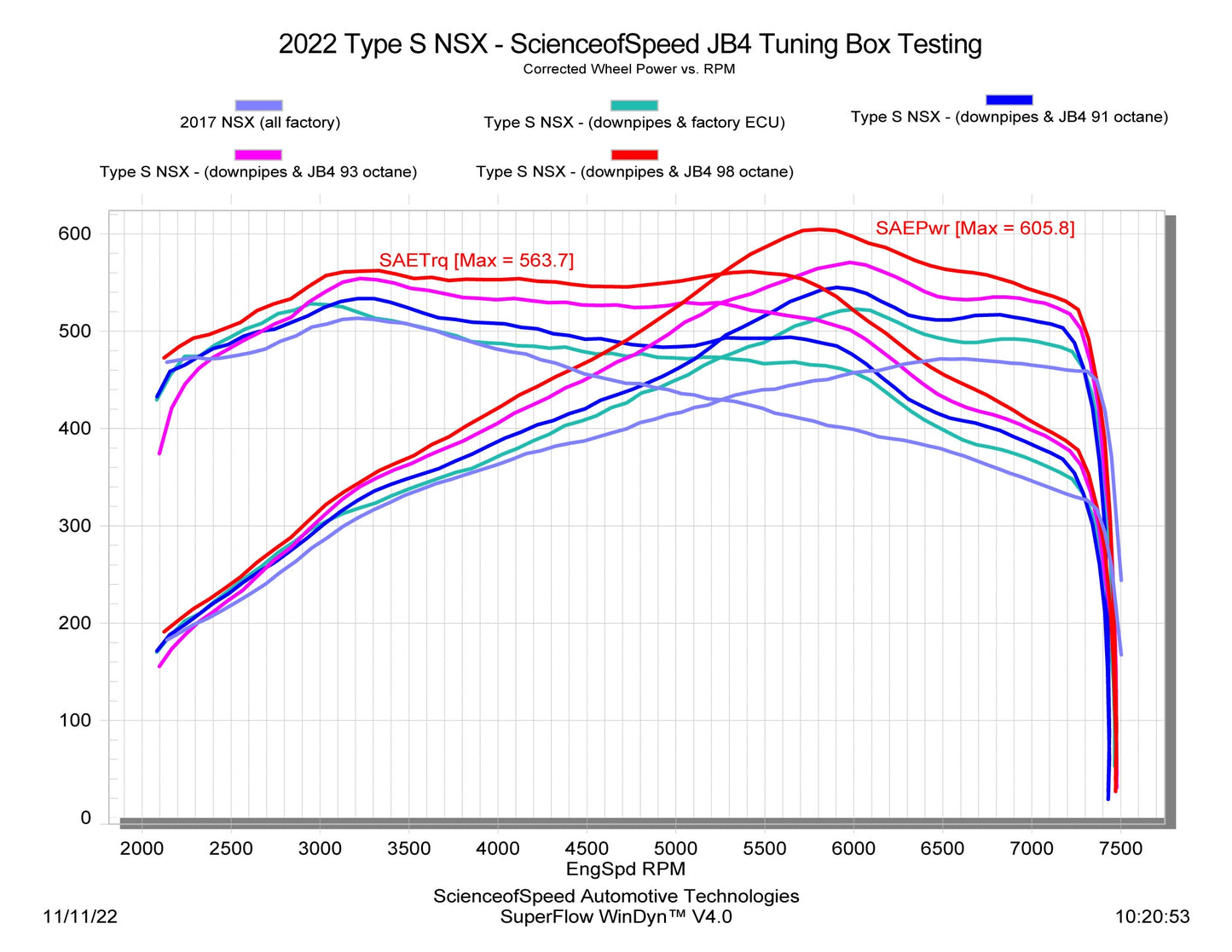 Acura NSX 2017-2022 Science of Speed JB4 Tuning Box